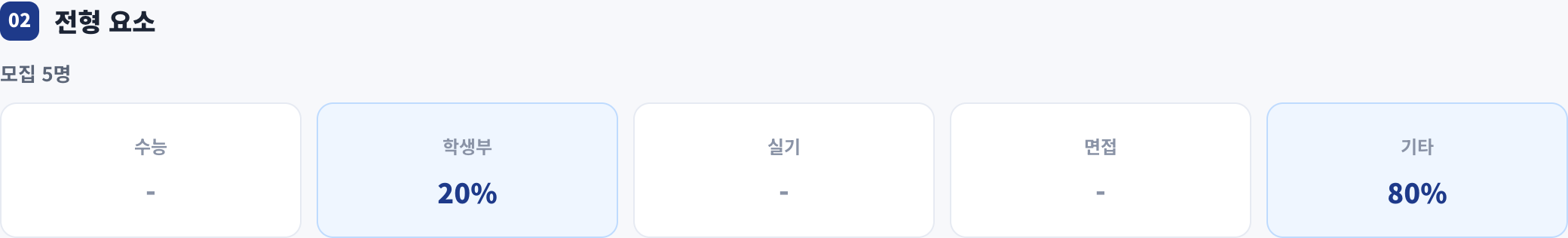 전형 요소